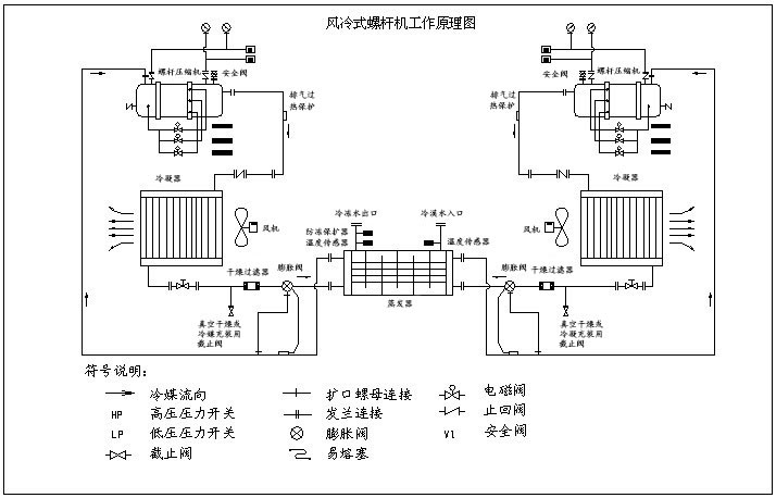 高清風冷螺桿式冷水機原理圖,風冷螺桿式冷水機制冷系統原理分析圖